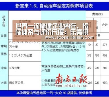 世界一流修建企业内在、指标体系与评价尺度:乐竟棋牌(图4) 乐竟棋牌